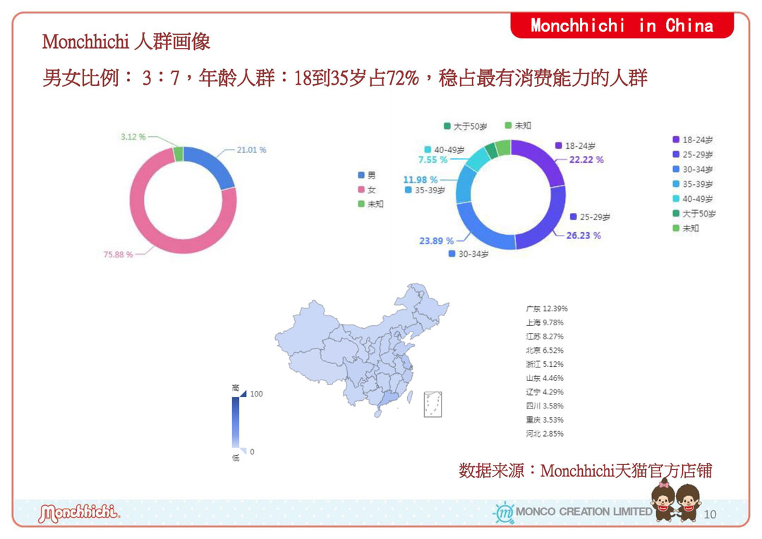Monchhichi品牌介绍 - March 25_页面_08.jpg
