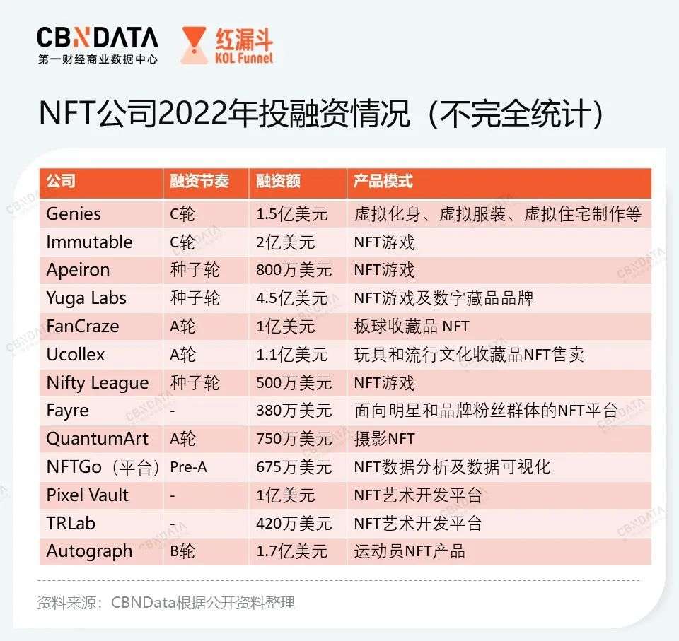 NFT】从虚拟时装到虚拟餐厅，消费品牌如何玩转NFT？ - 中广协文创与IP专委会—文创IP产业服务平台