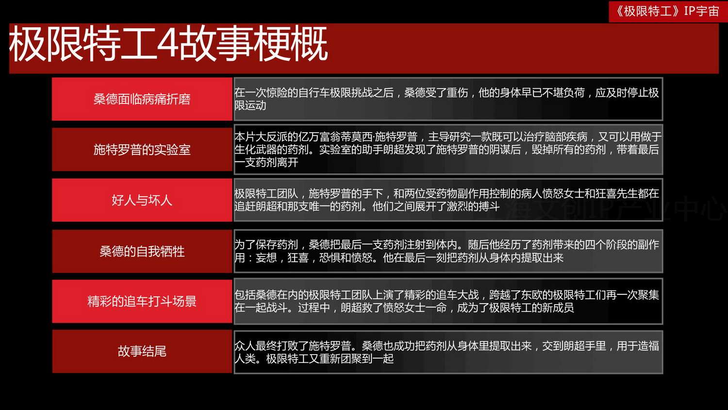 190310《极限特工4》招商方案03.jpg