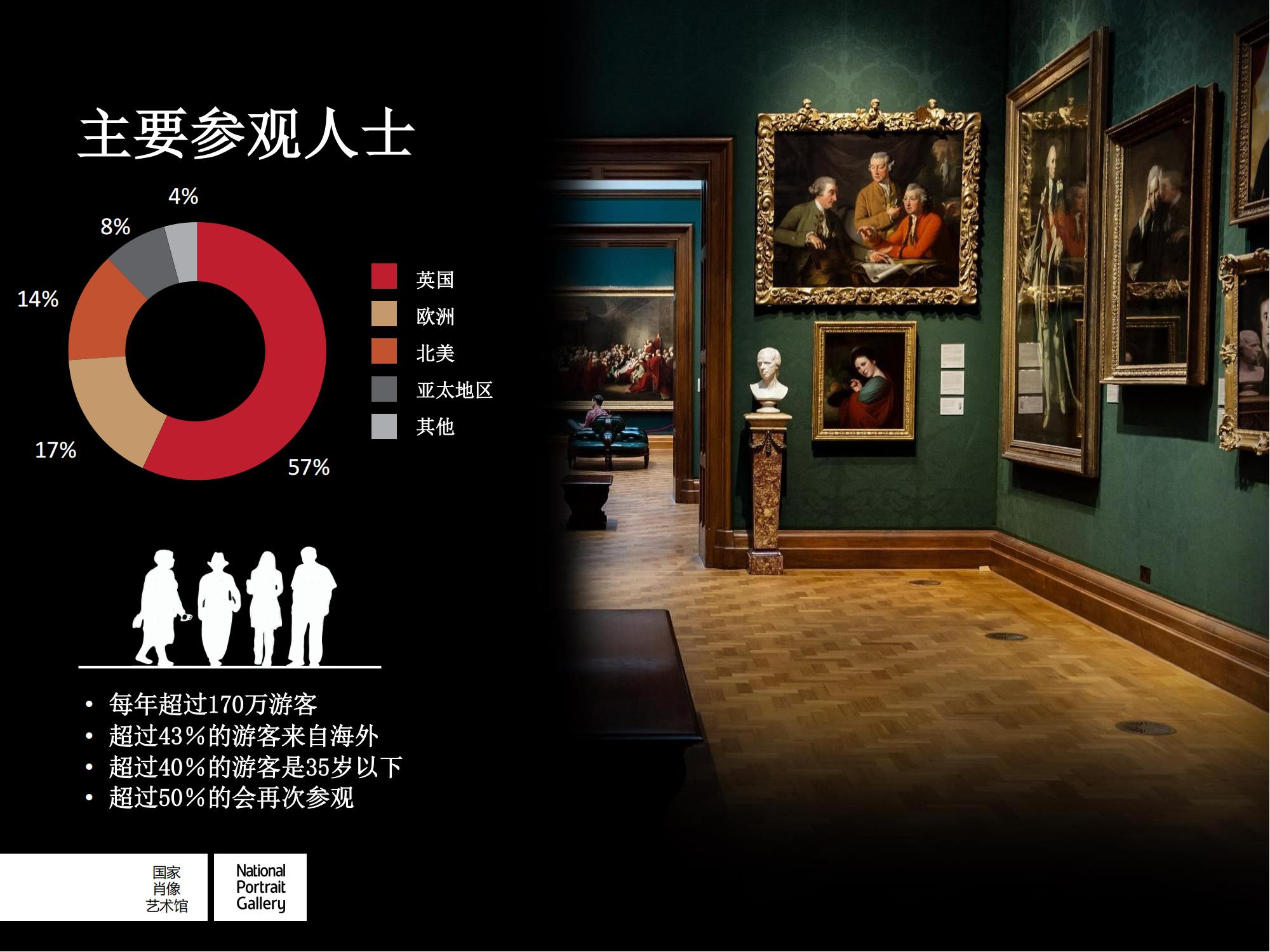 NPG Presentation国家人像博物馆-IP授权-文创-联名营销-艺术文博_04.jpg