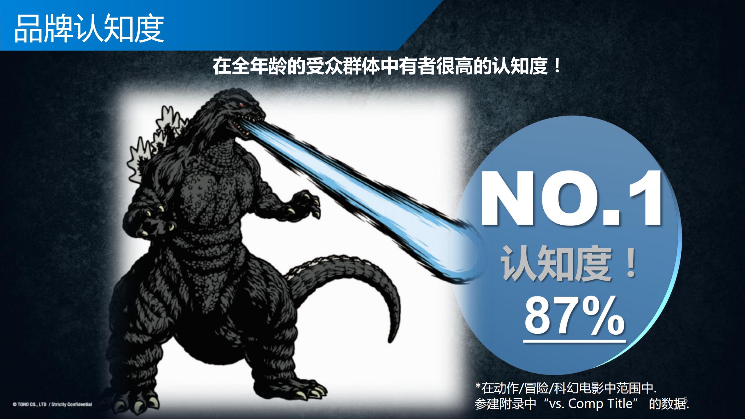哥斯拉品牌介绍_02.jpg