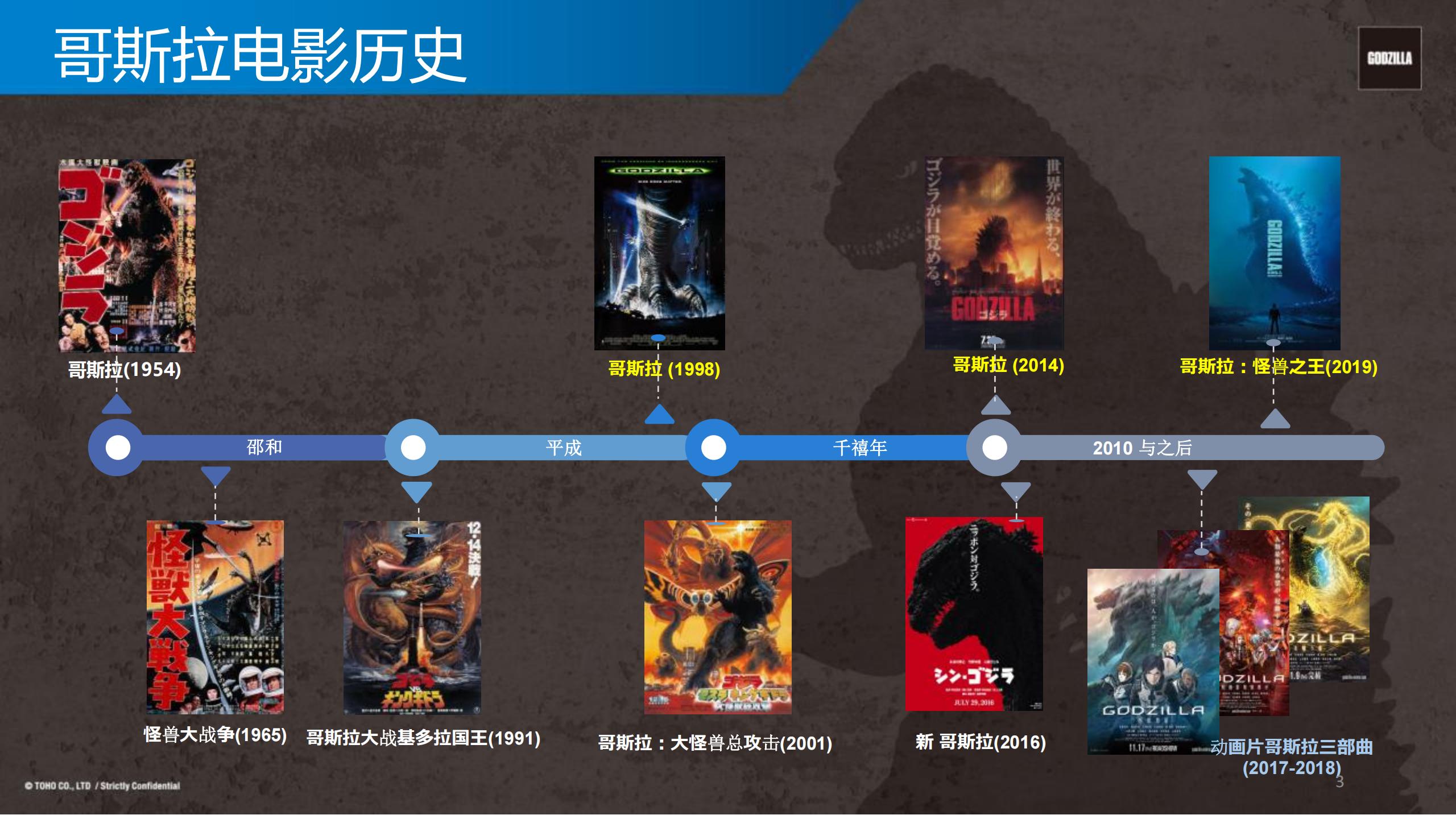 哥斯拉品牌介绍_01.jpg