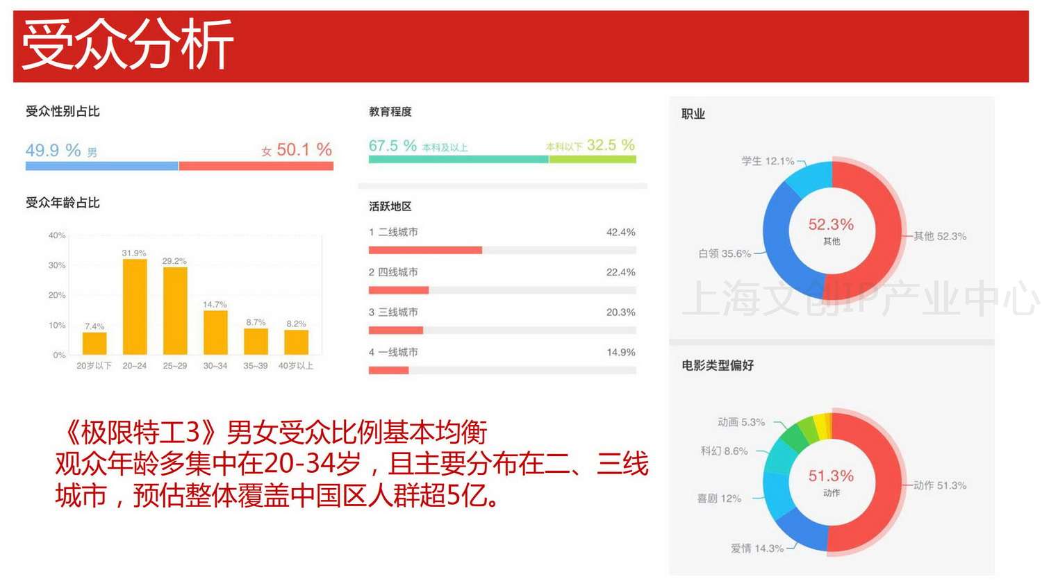 190310《极限特工4》招商方案27.jpg