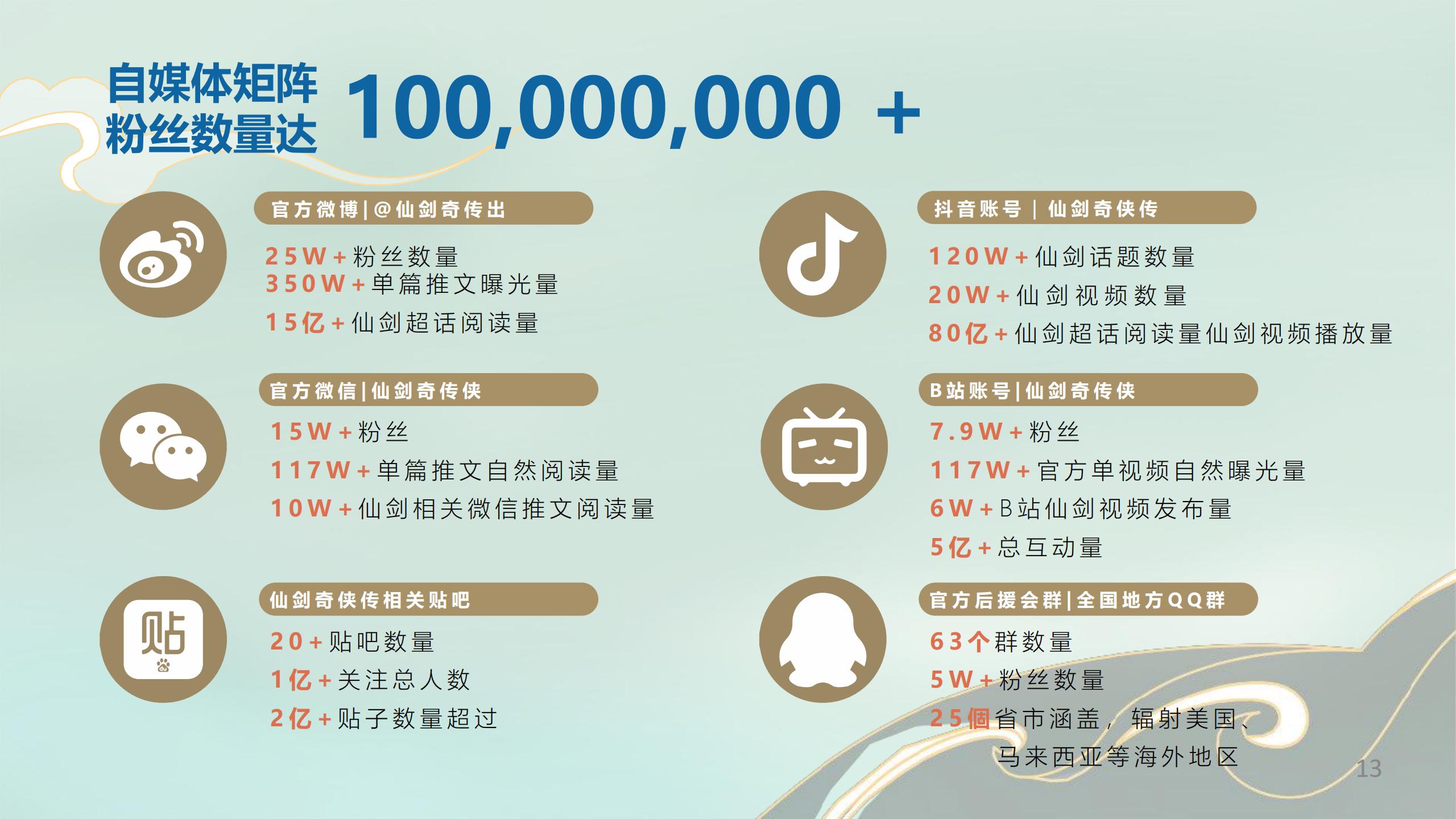 仙剑奇侠传-2021年品牌介绍-0415_05.jpg