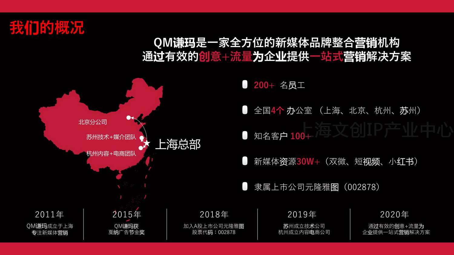 2020 QM 谦玛公司介绍 V4_03.jpg