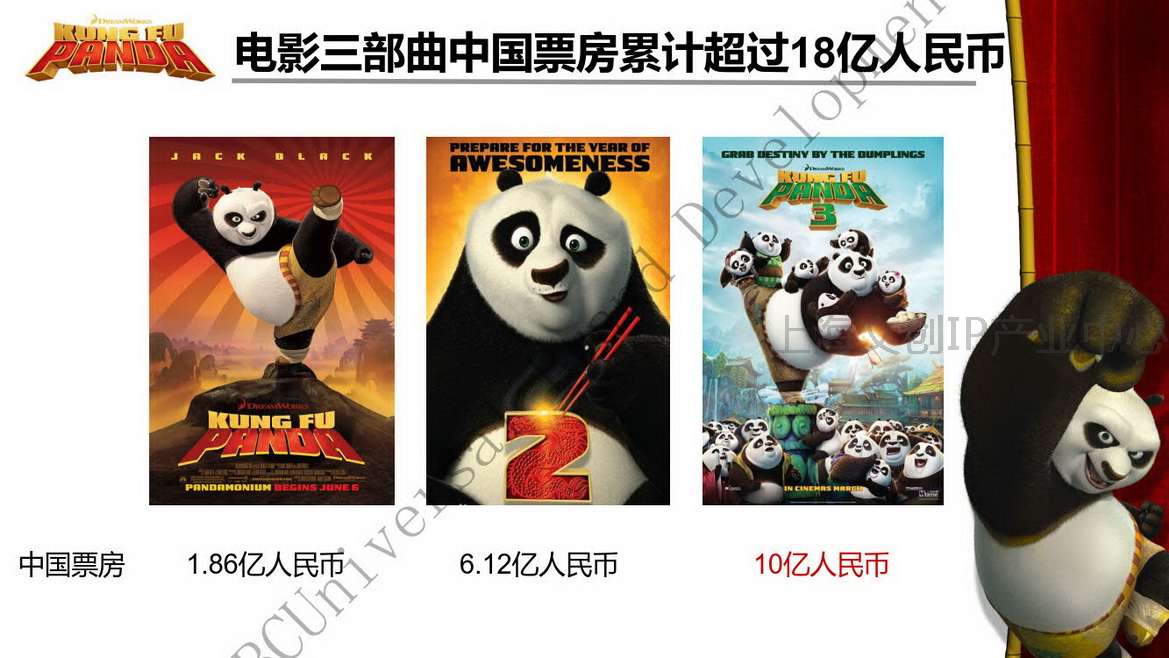 功夫熊猫4 - 中广协文创与IP专委会—文创IP产业服务平台