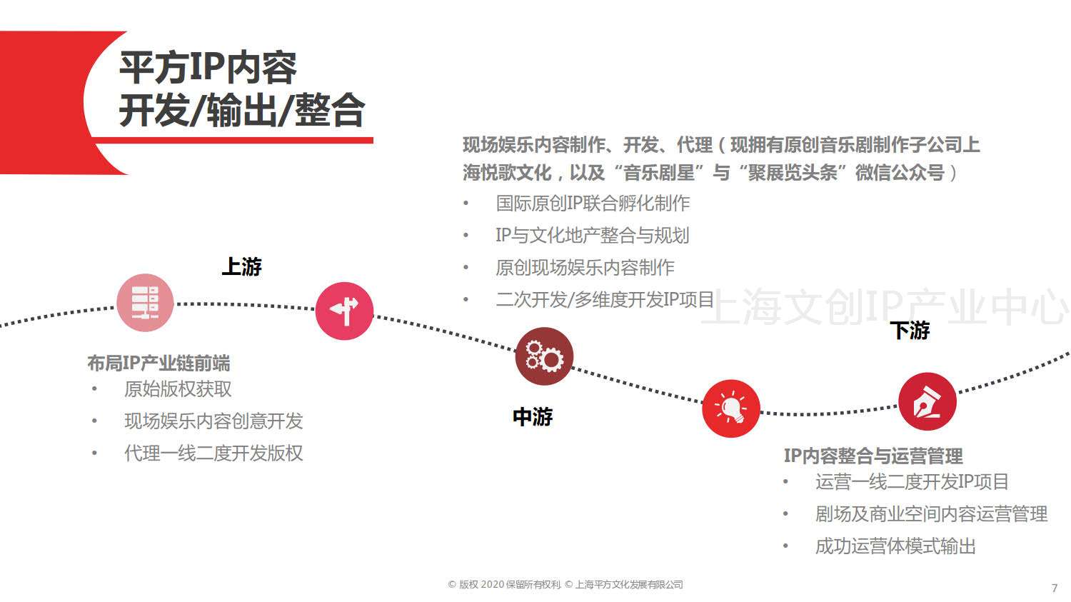平方文化介绍-CHN-全-V06-20200325_PDF密码解除_7.jpg
