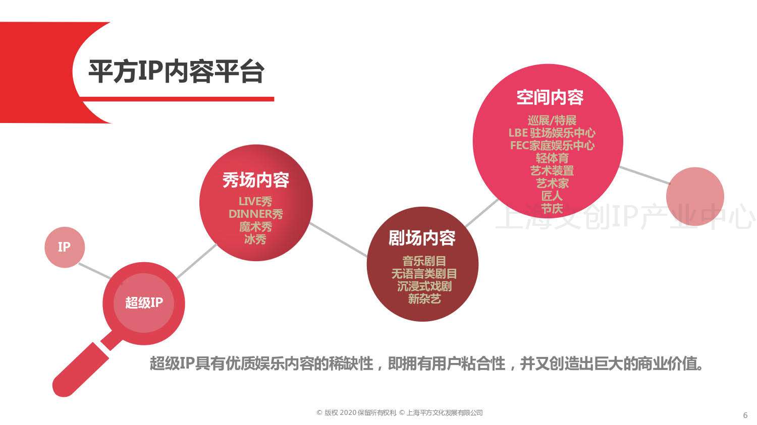 平方文化介绍-CHN-全-V06-20200325_PDF密码解除_6.jpg