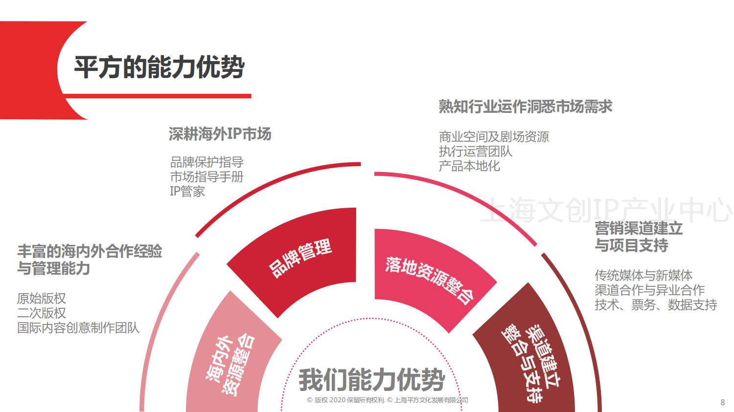平方文化介绍-CHN-全-V06-20200325_PDF密码解除_8.jpg