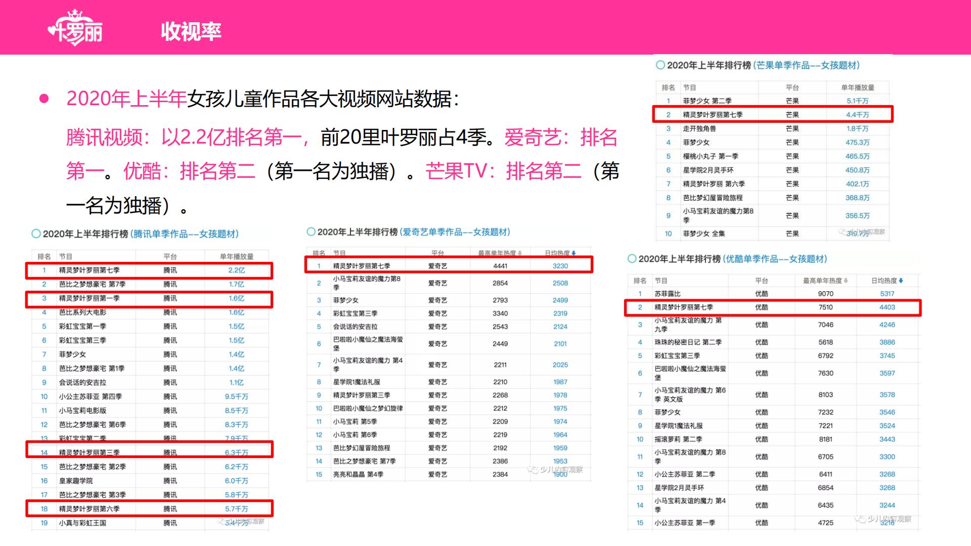 《精灵梦 叶罗丽》介绍-20-8_03.jpg