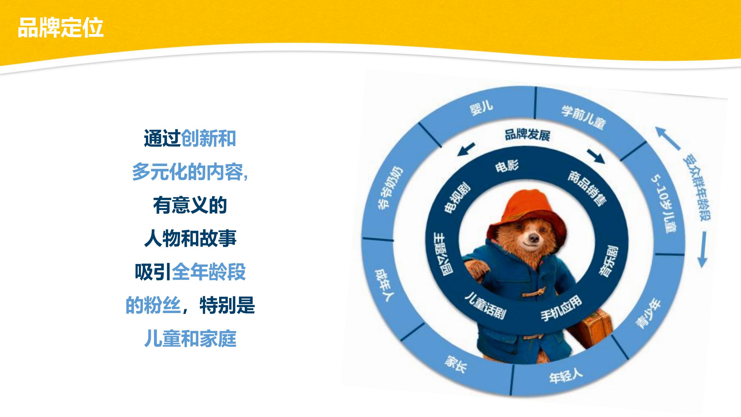 Paddington_brand deck_2021(CN)-April 2021_06.jpg