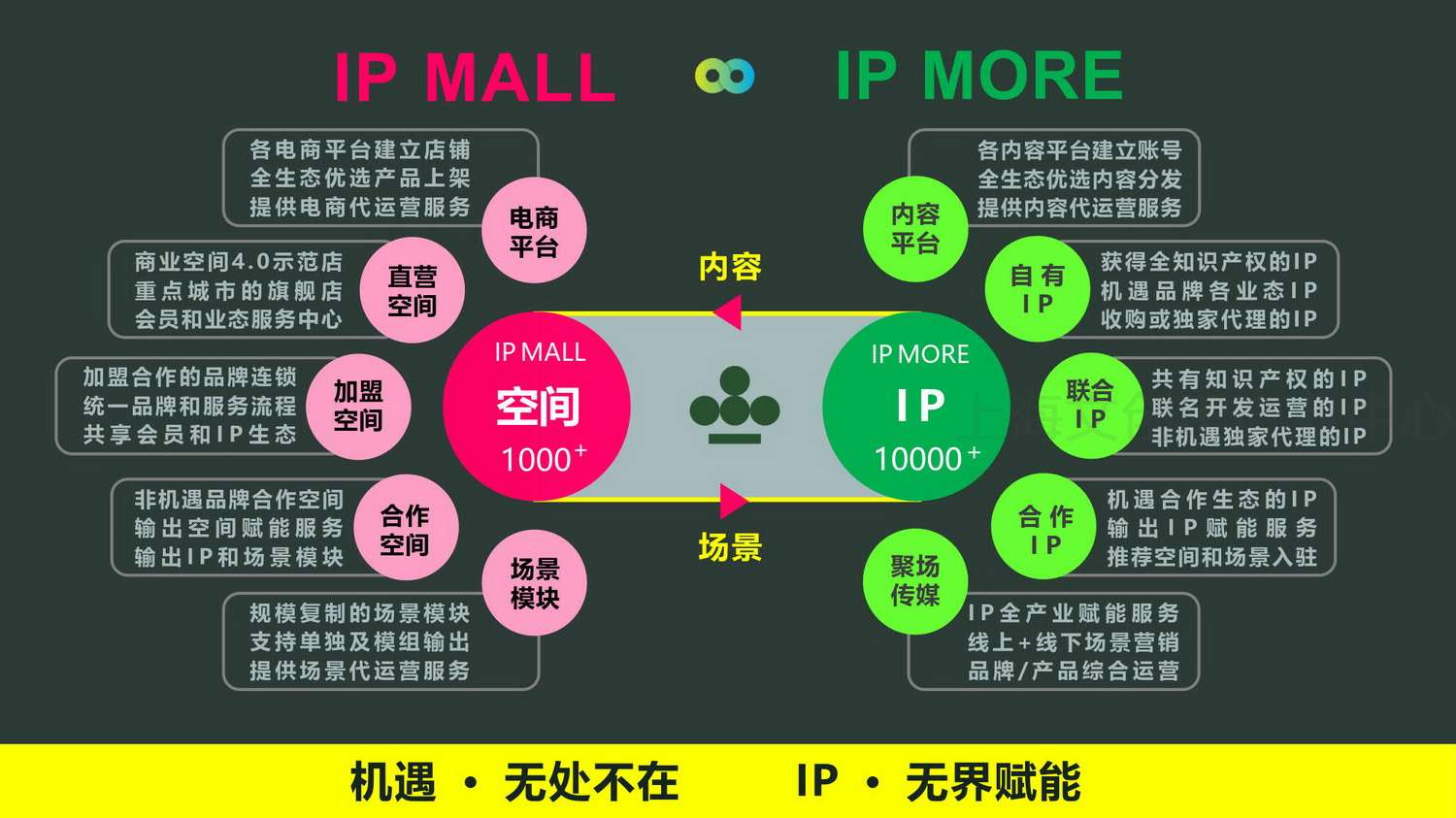 机遇IPMALL_07.jpg