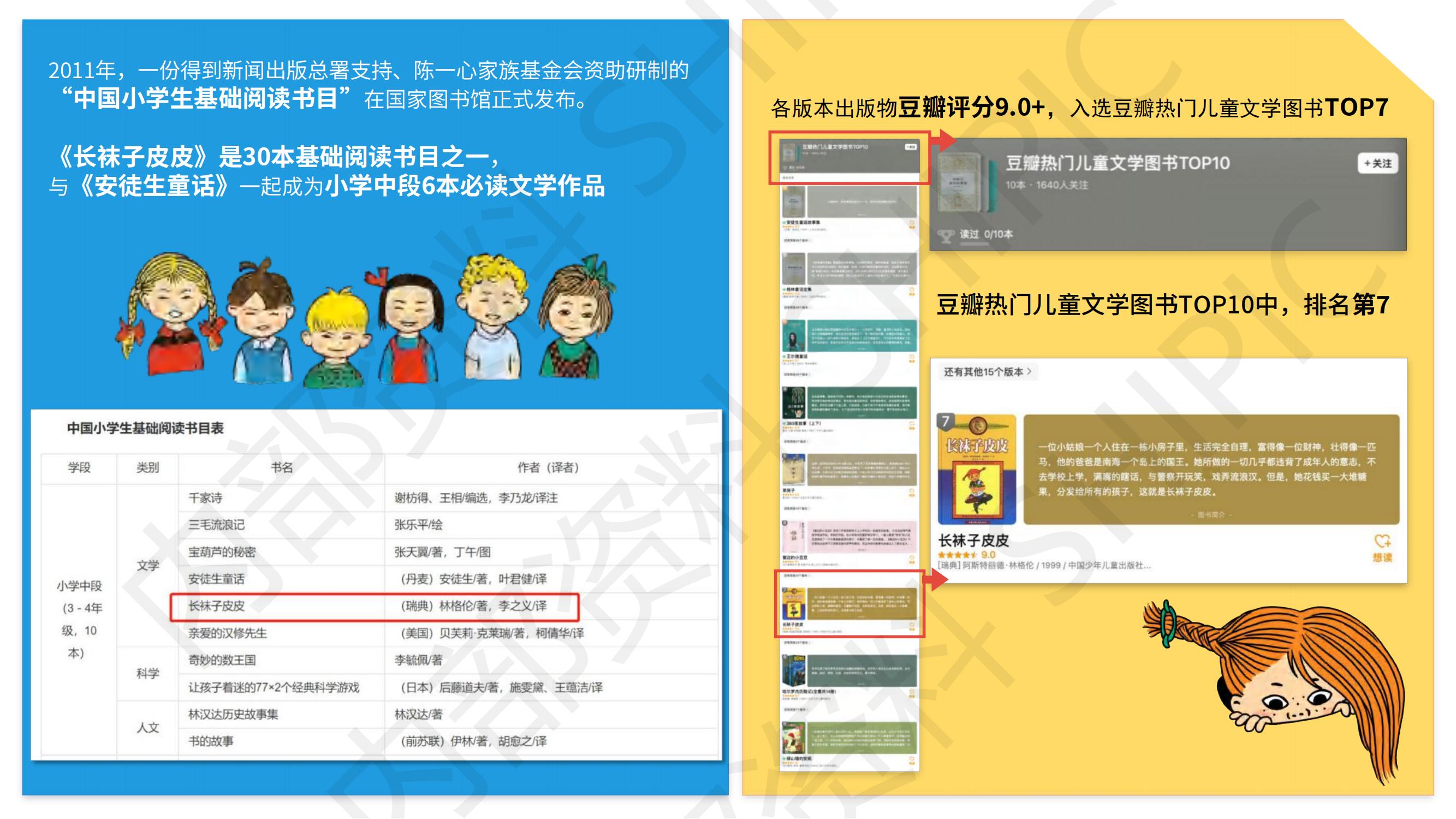 长袜子皮皮PITCH DECK-IP授权-文创-联名合作-卡通-少儿_05.jpg