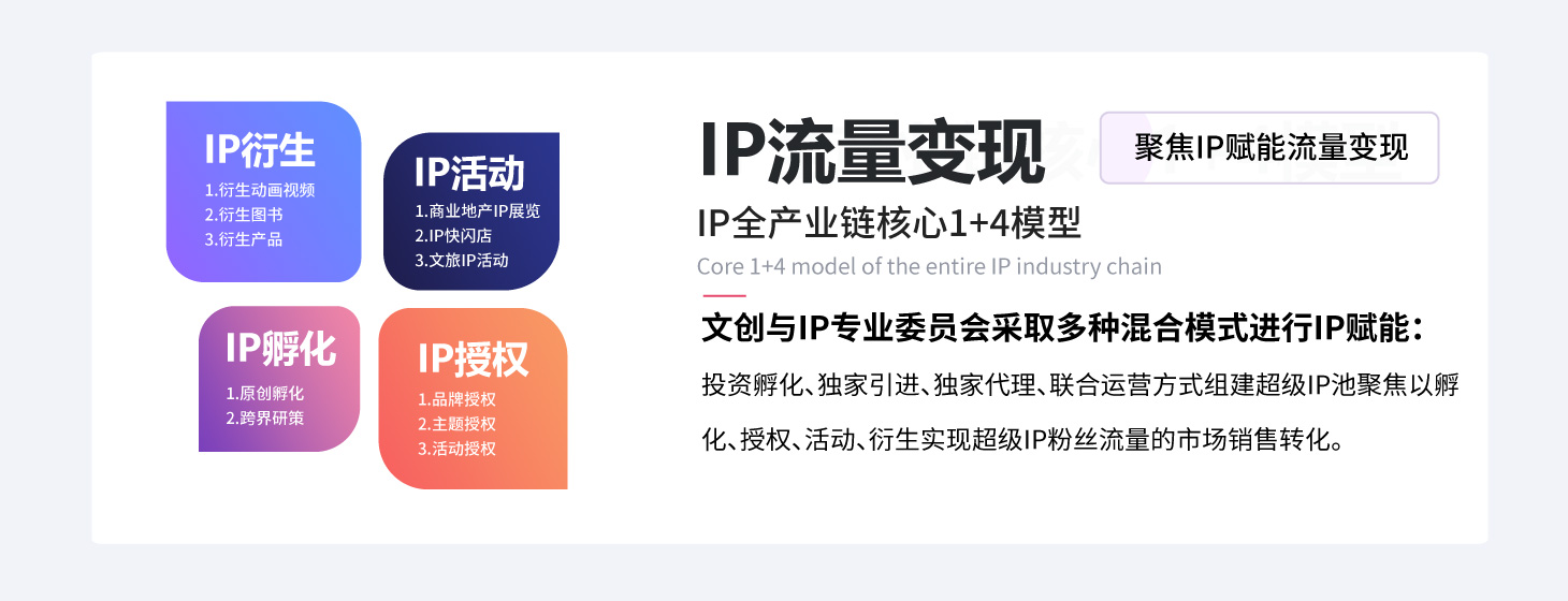 中广协文创与IP专委会—文创IP产业服务平台