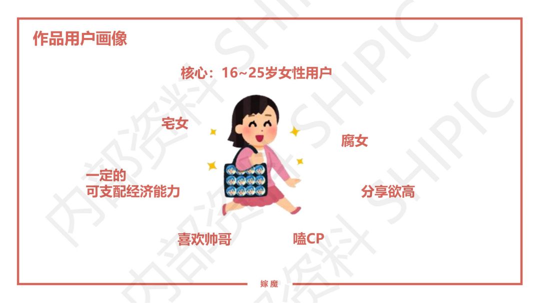 20220119_嫁魔 项目介绍资料_04.jpg