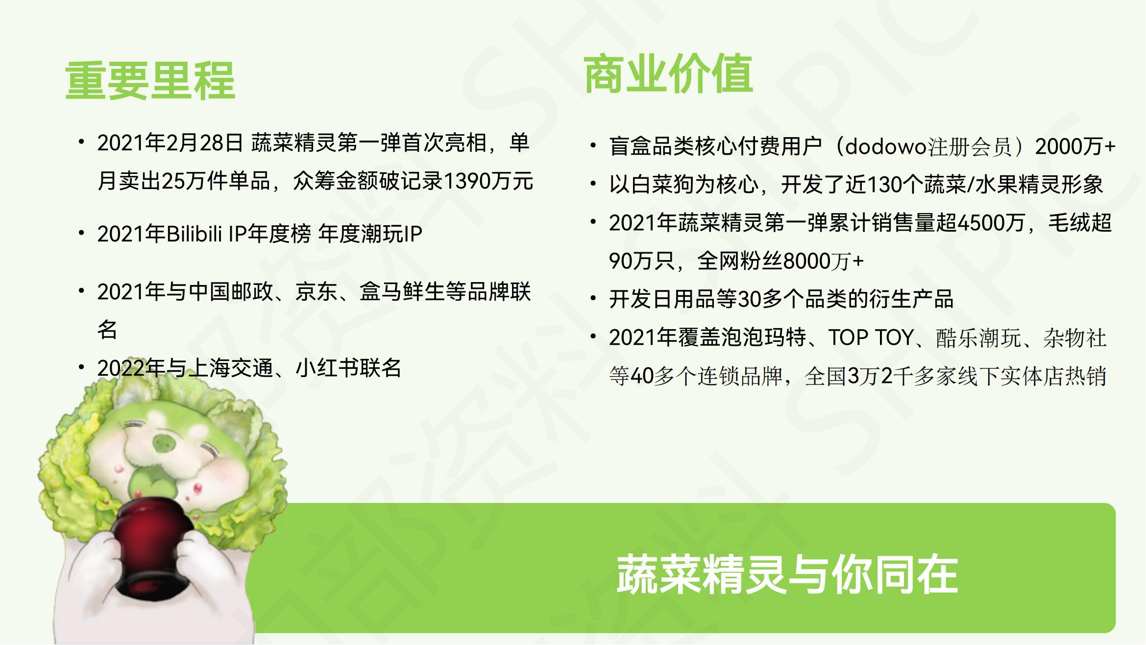 蔬菜精灵（菜狗）品牌介绍-IP授权-文创-联名合作_01.jpg