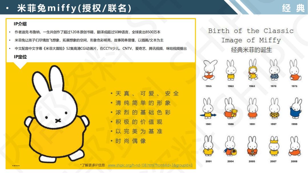 【IP合集】兔年推荐 - 中广协文创与IP专委会—文创IP产业服务平台