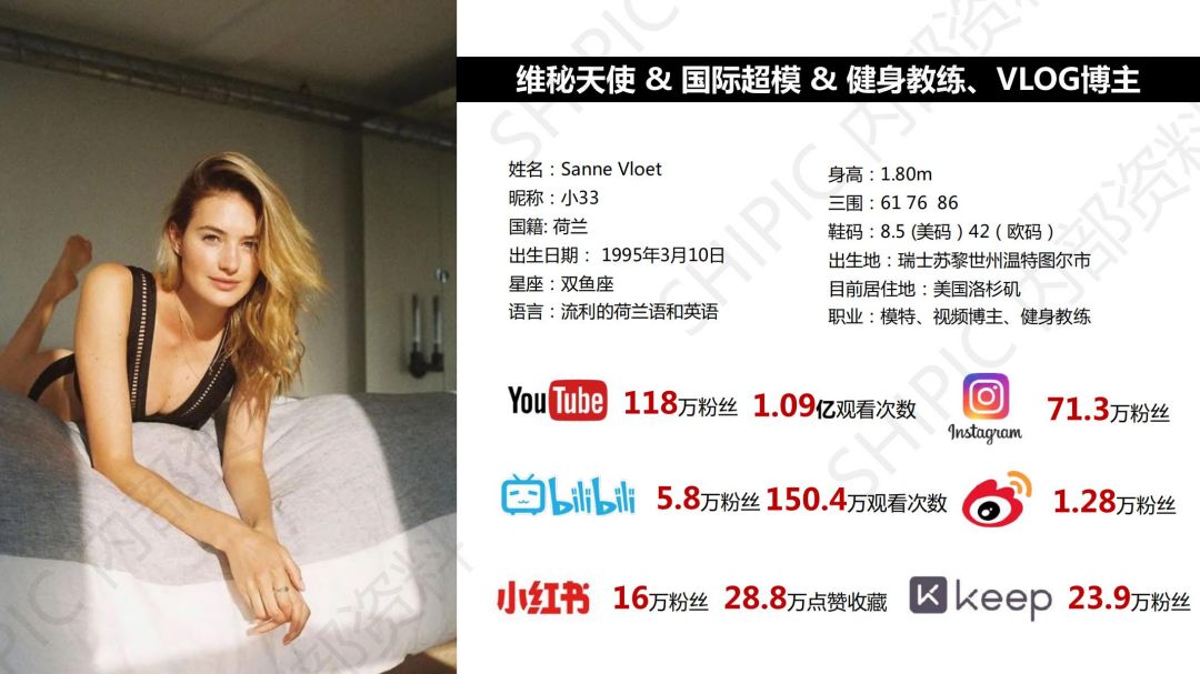 Sanne Vloet -文创IP-明星-名模-联名_01.jpg