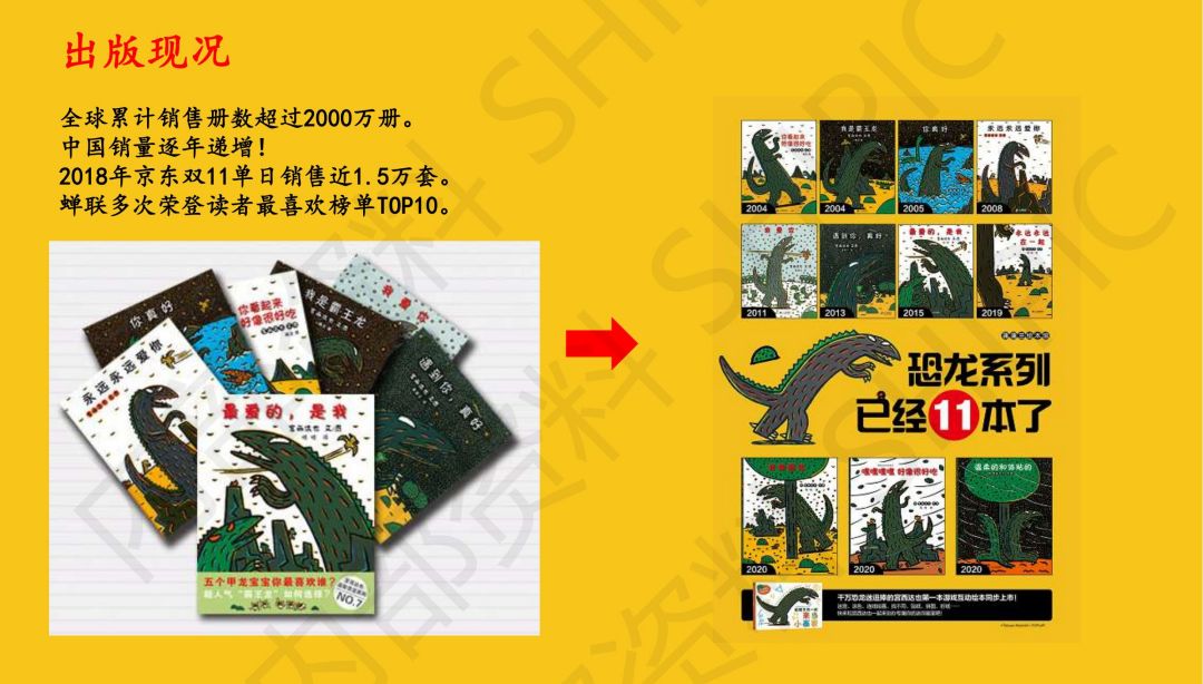 宫西达也恐龙系列-IP授权-文创-联名合作-卡通-少儿_02.jpg