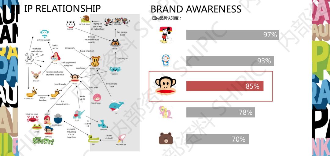 大嘴猴PAUL FRANK-IP授权-文创-联名合作-卡通_07.jpg