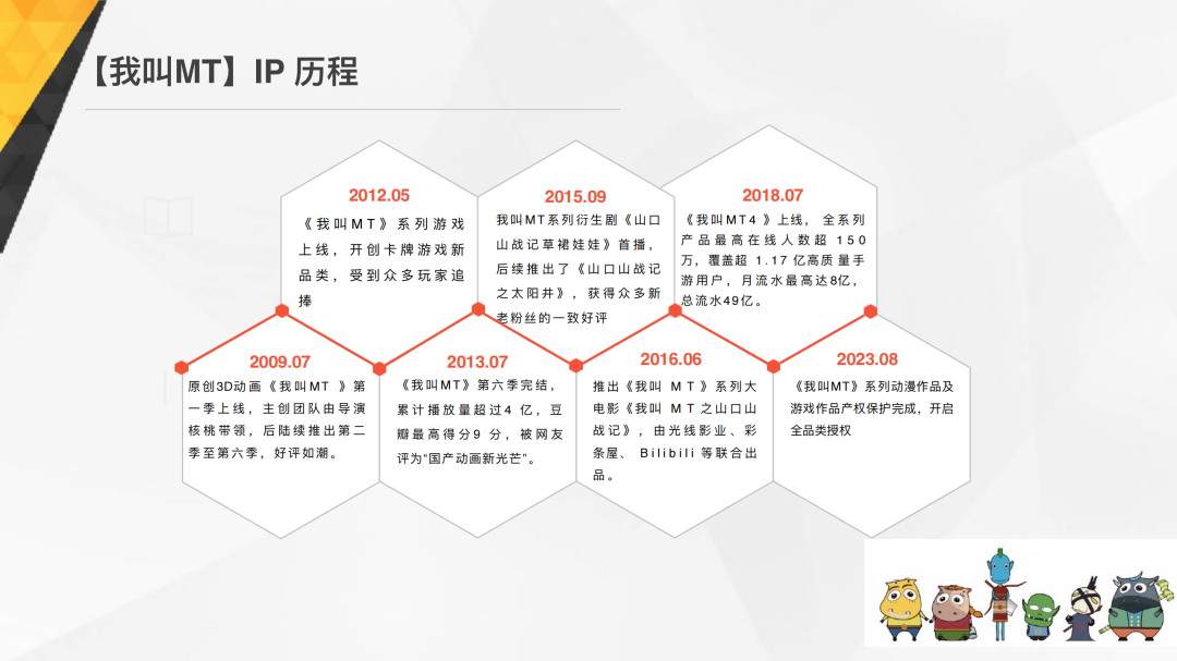【我叫MT】IP介绍_04.png